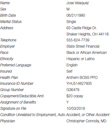 Patient: Jose Velaquez From the Patient Information Form   Encounter Date: 10/03/2018 Diagnoses Following an office visit with further workup, the patient's diagnosis is mitral valve stenosis due to rheumatic heart disease. Procedures Saw this new patient in the office. Performed a comprehensive history and exam with moderate-complexity decision making. Also completed a rhythm ECG with a report.<div style=padding-top: 35px> 