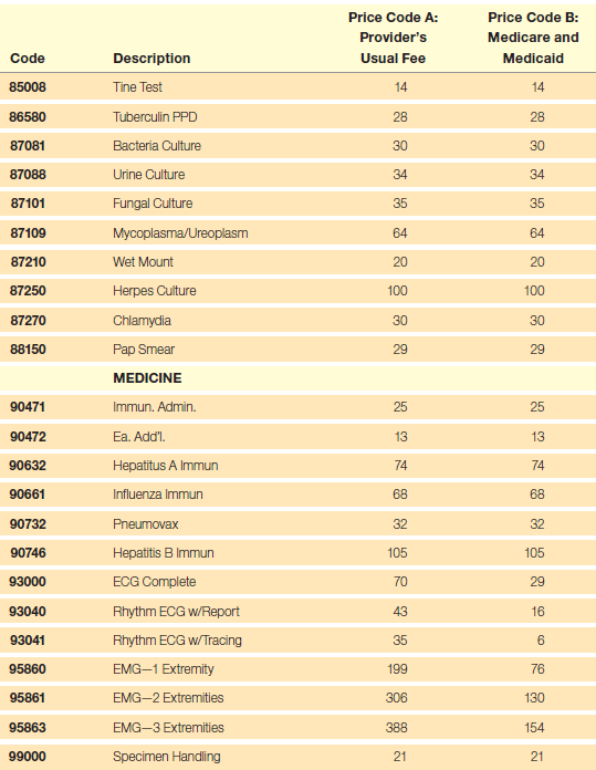 Patients: Wendy Walker and Andrea Spinelli  The Medicare HMO plan sent the practice an RA as shown in Figure 16.1. Locate the claim for Wendy Walker in the remittance advice (RA). Notice that the claim has been denied. FIGURE 16.1 RA from Medicare HMO Plan    1. What reason is given for the rejected claim? What procedure has been billed in the claim? 2. Refer back to the encounter form for Wendy Walker in Claim Case Study 15.1 (page 485). Does the encounter form contain the same procedure code that is listed in the RA? 3. Refer next to the patient information form for Wendy Walker in the same case. What is the date of her signature on the patient information form? Do you think she is a new or an established patient? 4. On checking your files, you confirm that Wendy's visit on October 3 was her first visit to the practice. What procedure code will you use to correct the claim you created for her on 10/03/18? 5. In addition to the procedure code, what other item on the claim will you need to change? ( Hint: You may need to refer to Table 15.1 starting on page 480.) Table 15.1 FEE SCHEDULE for Valley Associates, PC (concluded)    6. Assume that you have corrected the claim and resubmitted it. How much do you think Medicare will pay her provider for the visit? Note that Wendy has already paid her copayment for the visit and that her Medicare HMO pays for 100 percent of covered services. Locate the claim for Andrea Spinelli in the same RA (Figure 16.1). Notice that her claim has also been denied. 1. What reason is given for the rejected claim? Look up the diagnosis code connected with the claim (Dx H61.23) in a list of ICD codes. What diagnosis does it stand for? 2. Refer back to the patient information form and encounter form for Andrea Spinelli in Claim Case Study 15.7 (pages 497-498). Based on the patient information form, what is the patient's reason for the visit? 3. Refer to the Dx box on the encounter form. Notice that the description is correct but the code is not. What diagnosis code is required to correct the claim you created for Andrea Spinelli on 10/06/18? 4. Assume that you correct the diagnosis code on the claim and resubmit it. How much do you think Medicare will pay her provider for the visit? Note that Andrea has already paid her copayment for the visit and that her Medicare HMO pays for 100 percent of covered services.