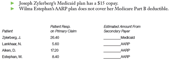Medicare RA Analysis  When a practice receives an RA from a carrier, the payment received for each procedure is posted to each patient's account. If any patients on the RA have secondary coverage, secondary claims are then prepared unless they have automatically crossed from the primary to the secondary payer. Before doing so, however, the practice analyzes the RA to make sure the payments received are in keeping with what is expected given the office's fee schedule, the patient's insurance plan, and any deductibles or copayments that may be required from the patient. In Claim Case Study 16.3, an RA is received from Medicare Nationwide. The first page of the RA shown in Figure 16.3 contains claim information for four patients who have secondary insurance plans. (The primary claim for each of these patients was created in Chapter 15.) Answer the following questions based on the information in the RA before preparing the patients' secondary claims. FIGURE 16.3 RA from Medicare Nationwide    1. As of October 15, 2018, how many patients on the RA have paid their Medicare Part B deductible for 2016 in full? 2. Have any of the patients been denied payment for a claim? 3. How do fees charged by Valley Associates, PC, compare with the Medicare-approved amounts on the claim? 4. How much of the allowed amount for procedure 99204 is Joseph Zylerberg responsible for? What percentage of this will his secondary plan pay, assuming that he pays the $15 copay for the visit? 5. Donald Aiken is responsible for how much of the allowed amount for procedure 36415? How much of this will his secondary plan pay? 6. Notice that the PT RESP amount is shown for each person on the claim. Should you bill the patients for these amounts now? 7. Notice that Wilma Estephan's PT RESP amount is $8.40 for a $14.00 procedure. How much of this amount represents her coinsurance responsibility? Does any of it represent her deductible? 8. The allowed amount for procedure 99211 on Wilma Estephan's claim is $14.00. Normally, Medicare pays 80 percent of the allowed amount, which, in this case, would be $11.20. Why has Medicare paid only $5.60? 9. Using the following figures taken from the PT RESP field on the RA, estimate how much you think each secondary payer will pay. Note the following:    Preparing Secondary Claims  Using the information shown in the Medicare Nationwide RA (Figure 16.3), prepare secondary claims for the following Medicare patients. You will need to base the secondary claims on the primary claims you created for each patient in Chapter 15. Remember to use paper CMS-1500 claim forms or the electronic CMS-1500 form rather than the Medisoft program to prepare the claims. Remember that you are preparing secondary claims for practice: Ignore the note on the RA saying that the claims have crossed over the particular secondary payer.  