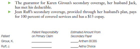Commercial RA Analysis  As with a Medicare RA, when a commercial RA is received, before posting payments and preparing secondary claims that may be required you must carefully review it. When analyzing an RA from a commercial carrier, you must be familiar with the guidelines of that carrier's particular plan. The type of services covered and the percentage of the coverage will vary, depending on whether the plan is a fee-for-service plan, a managed care plan, a consumer-driven health plan, or some other type. The allowed amounts for each procedure will also vary with different plans, depending on the fee schedule decided upon in the contract between the payer and the provider. The contract will also specify whether there is a discount on the fees. In Claim Case Study 16.4, an RA is received from Anthem BCBS that is a fee-for-service plan with an 80-20 coinsurance and a $250 deductible. The first page of the RA shown in Figure 16.4 contains claim information for two patients who have secondary insurance plans through their spouses. (The primary claim for both patients was created in Chapter 15.) Answer the following questions based on the information in the RA before preparing the patients' secondary claims. 1. What is the name of Karen Giroux's secondary insurance plan? 2. Based on the RA, how much has Karen Giroux paid up to now toward her 2016 deductible? How much of her deductible is due with this claim? Once she pays this amount, what percentage of her claims will be covered by her secondary plan? 3. What amount does Karen Giroux owe for procedure 99386? 4. Anthem BCBS has paid Dr. Ronkowski $104 for Karen Giroux's claim. How was this amount calculated? 5. What percentage of the eligible charge has Anthem BCBS paid for Jean Ruff's claim? Based on the RA, has she met her $250 deductible? 6. What amount does Jean Ruff owe for procedure 99202? What percentage of the eligible charge does this equal? FIGURE 16.4 RA from Payer    7. Suppose that Jean Ruff had not met any portion of her deductible and was responsible for the full eligible amount of procedure 99202, $75. Would it still be necessary to send a secondary claim? 8. Based on the RA, calculate how much each patient is responsible for on the primary claim. Then estimate how much you think each secondary payer will pay. Note the following:    Preparing Secondary Claims  Using the information shown in the Anthem BCBS RA (Figure 16.4), prepare secondary claims for both Anthem BCBS patients. You will need to base the secondary claims on the primary claims you created for each patient in Chapter 15.    After the insurance carrier makes a decision on a claim and the practice receives and posts the payment, the patient's balance must be calculated. The claim case studies in this section provide practice in calculating balances by providing the latest payment information obtained from RAs for each patient in Chapter 15, Claim Cases 15.1 through 15.20. Based on the payment information from the RA, you must calculate each patient's balance.