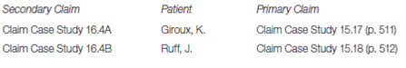 Commercial RA Analysis  As with a Medicare RA, when a commercial RA is received, before posting payments and preparing secondary claims that may be required you must carefully review it. When analyzing an RA from a commercial carrier, you must be familiar with the guidelines of that carrier's particular plan. The type of services covered and the percentage of the coverage will vary, depending on whether the plan is a fee-for-service plan, a managed care plan, a consumer-driven health plan, or some other type. The allowed amounts for each procedure will also vary with different plans, depending on the fee schedule decided upon in the contract between the payer and the provider. The contract will also specify whether there is a discount on the fees. In Claim Case Study 16.4, an RA is received from Anthem BCBS that is a fee-for-service plan with an 80-20 coinsurance and a $250 deductible. The first page of the RA shown in Figure 16.4 contains claim information for two patients who have secondary insurance plans through their spouses. (The primary claim for both patients was created in Chapter 15.) Answer the following questions based on the information in the RA before preparing the patients' secondary claims. 1. What is the name of Karen Giroux's secondary insurance plan? 2. Based on the RA, how much has Karen Giroux paid up to now toward her 2016 deductible? How much of her deductible is due with this claim? Once she pays this amount, what percentage of her claims will be covered by her secondary plan? 3. What amount does Karen Giroux owe for procedure 99386? 4. Anthem BCBS has paid Dr. Ronkowski $104 for Karen Giroux's claim. How was this amount calculated? 5. What percentage of the eligible charge has Anthem BCBS paid for Jean Ruff's claim? Based on the RA, has she met her $250 deductible? 6. What amount does Jean Ruff owe for procedure 99202? What percentage of the eligible charge does this equal? FIGURE 16.4 RA from Payer    7. Suppose that Jean Ruff had not met any portion of her deductible and was responsible for the full eligible amount of procedure 99202, $75. Would it still be necessary to send a secondary claim? 8. Based on the RA, calculate how much each patient is responsible for on the primary claim. Then estimate how much you think each secondary payer will pay. Note the following:    Preparing Secondary Claims  Using the information shown in the Anthem BCBS RA (Figure 16.4), prepare secondary claims for both Anthem BCBS patients. You will need to base the secondary claims on the primary claims you created for each patient in Chapter 15.    After the insurance carrier makes a decision on a claim and the practice receives and posts the payment, the patient's balance must be calculated. The claim case studies in this section provide practice in calculating balances by providing the latest payment information obtained from RAs for each patient in Chapter 15, Claim Cases 15.1 through 15.20. Based on the payment information from the RA, you must calculate each patient's balance.