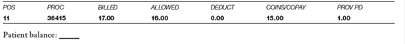 Patient: Walter Williams The practice receives the following information on an RA from Aetna Choice. The patient made a $15 copay at the time of the visit.