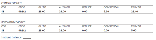Patient: Nancy Lankhaar The practice receives the following information on two different RAs. The first payment is from Medicare, the primary payer. The patient has met the Medicare deductible. The second payment is from AARP, the secondary carrier.
