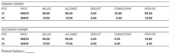 Patient: Donald Aiken The practice receives the following information on two different RAs. The first RA is from Medicare, the primary payer. The patient has met the Medicare deductible. The second RA is from the secondary carrier, AARP.
