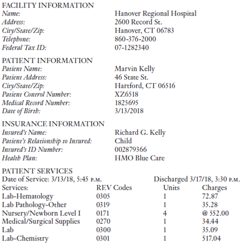 Completing Claims Based on the guidelines in Table 17.1 and the following data, complete a UB-04 for this hospitalization. Be sure to calculate the total of the charges.   Principal Dx: Single liveborn, born in hospital (Z38.00) POA: 1 Attending Provider: Thomas Wong, NPI 9100016533 Table 17.1 UB-04 Form Completion                <div style=padding-top: 35px> 