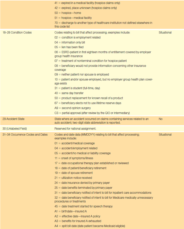Completing Claims Based on the guidelines in Table 17.1 and the following data, complete a UB-04 for this hospitalization. Be sure to calculate the total of the charges.   Principal Dx: Single liveborn, born in hospital (Z38.00) POA: 1 Attending Provider: Thomas Wong, NPI 9100016533 Table 17.1 UB-04 Form Completion                <div style=padding-top: 35px> 