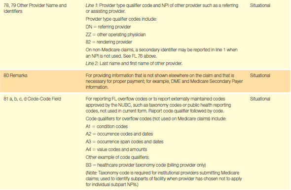 Completing Claims Based on the guidelines in Table 17.1 and the following data, complete a UB-04 for this hospitalization. Be sure to calculate the total of the charges.   Principal Dx: Single liveborn, born in hospital (Z38.00) POA: 1 Attending Provider: Thomas Wong, NPI 9100016533 Table 17.1 UB-04 Form Completion                <div style=padding-top: 35px> 