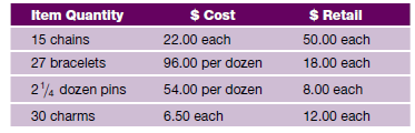 Determine the markup percent for the following group of merchandise: