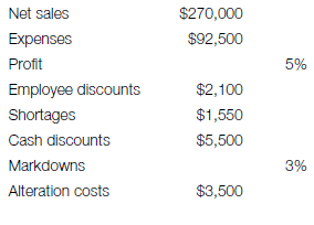 Determine the initial markup percent for a children's department with these figures: