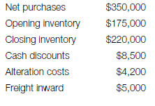 The net sales for a shoe department were $650,000. Calculate the maintained markup percent if the department has the following figures: