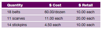 Determine the markup percent on the following order: