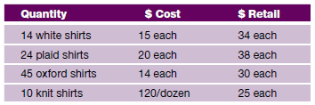 A buyer coordinated a special purchase of men's shirts from a manufacturer. Determine the markup percent on this purchase: