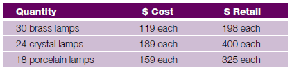 What is the markup percent on the following order?