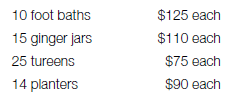 For a holiday catalog, a buyer purchased the following decorative items at a manufacturer's closeout sale: If all decorative pieces are to be retailed at the same price, what unit retail price will result in a 61.25% markup?