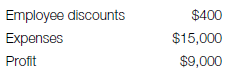 What should be the initial markup percent in a department having these planned figures?