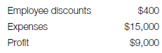 What should be the initial markup percent in a department having these planned figures?