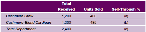 Using the information below calculate the sell-through for (a) cashmere crews, (b) cashmere-blend cardigans, and (c) the total for the department.