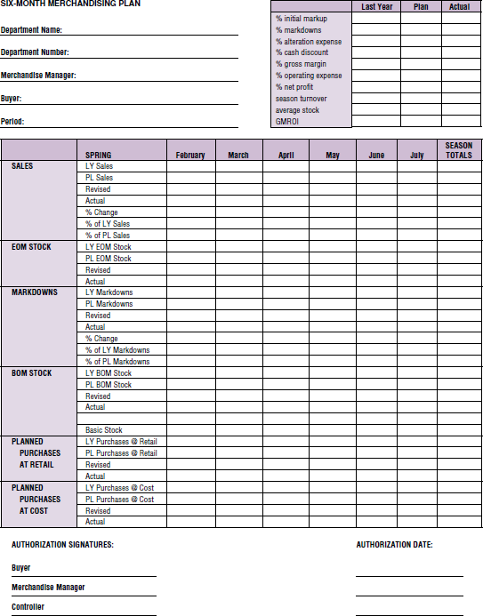 Develop a merchandise plan on the basis of the information that follows. Sales for the six-month spring-summer season have been planned to total $650,000. Markdowns for the total season are to be 22.0% of planned sales, and season's turnover should be 1.9. BOM inventory values are to be planned by the basic stock method. In this problem, ending inventory will be the same as the average inventory. (A merchandise plan form is provided to complete the problem.) (a) Total sales for the season are $650,000. Determine sales for each month. (b) Calculate total $ markdowns and allocate markdowns to each month on the basis of the percentages given. (c) Using the basic stock method, calculate BOM inventory values for each month. (d) Enter the EOM inventory values on the form. July's ending inventory has been given as the average inventory. (e) Calculate planned purchases at retail. (f) Calculate initial markup percent needed, given the following information: