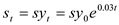 In this exercise we use continuous time for simplicity As the individual's earnings increase at the rate of 3 percent per year, So income at the 40 th year will be given by Savings each year are given by At the rate of interest of 3% per year, accumulated savings after 40 years are given by At the rate of interest of 3% per year, the present value of spending in retirement (dissavings) is given by The accumulated savings should equal the present discounted value of dissavings. Hence, From the above condition we get the optimal amount of saving, which is equal to Hence, the individuals should save 22.5% of his income per year.