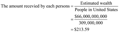 Income distribution: Mr. G accumulated wealth worth of $66,000,000,000 will be distributed equally among the United States people. Hence, the each person's share would be as follows:   Thus, each person will receive   if Mr.G's wealth had been divided equally among the population of the United States.