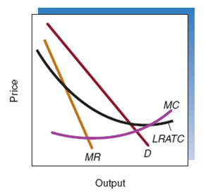 Suppose that you produce and sell children's tables in a local market. Past experience enables you to estimate your demand and marginal cost schedules. This information is presented in the accompanying table. a. Fill in the missing revenue and cost schedules. b. Assuming you are currently charging $55 per table set, what should you do if you want to maximize profits  c. Given your demand and cost estimates, what price should you charge if you want to maximize your weekly profit What output should you produce What is your maximum weekly profit        