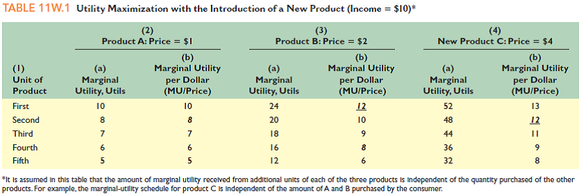 Refer to Table 11W.1 and suppose the price of new product C is $2 instead of $4. How does this affect the optimal combination of products A, B, and C for the person represented by the data Explain: The success of a new product depends not only on its marginal utility but also on its price.