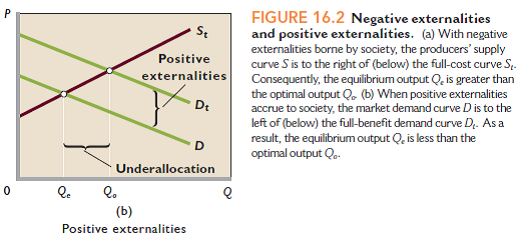An apple grower's orchard provides nectar to a neighbor's bees, while the beekeeper's bees help the apple grower by pollinating the apple blossoms. Use Figure 16.2b to explain why this situation of dual positive externalities might lead to an underallocation of resources to apple growing and to beekeeping. How might this underallocation get resolved via the means suggested by the Coase theorem  Reference Figure 16.2b  