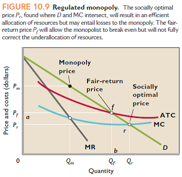 In view of the problems involved in regulating natural monopolies, compare socially optimal (marginal-cost) pricing and fair-return pricing by referring again to Figure 10.9. Assuming that a government subsidy might be used to cover any loss resulting from marginal-cost pricing, which pricing policy would you favor Why What problems might such a subsidy entail Reference Figure 10.9