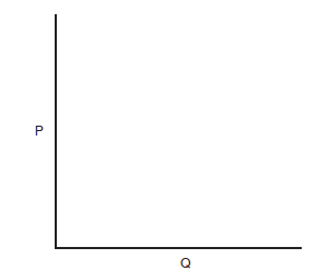 Draw a demand curve, D 1 , in Figure 4. Then draw a second demand curve, D 2 , that illustrates a decrease in demand.     F igure 4