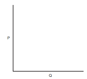 Draw a supply curve, S 1 , in Figure 5, and a second supply curve, S 2 , that represents an increase in supply.     F igure 5