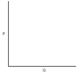 Draw a perfectly elastic supply curve.   