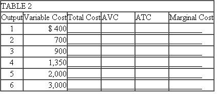 On a piece of graph paper, draw a graph of the ATC, AVC, and MC curves.   