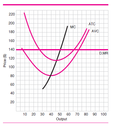 A firm with explicit costs of $2,000,000, no implicit costs, and total revenue of $3,000,000 would have ________ A) zero economic profit B) zero accounting profit C) an accounting profit and an economic profit of $1,000,000 D) a higher economic profit than an accounting profit E) a higher accounting profit than economic profit F igure 1
