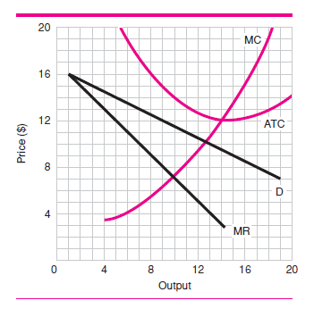 Which is the most accurate statement? A) The rationale for natural monopoly has been strengthened by deregulation. B) Your local phone and electric companies will probably continue to be monopolies for at least another 50 years. C) Deregulation and competition tend to lower costs. D) Natural monopoly never had any economic basis. Use the graph in Figure 1 to answer questions 24 and 25. F igure 1