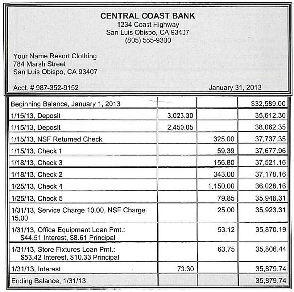 YOUR NAME RESORT CLOTHING  Chapter 7 continues with the end-of-period adjustments, bank and credit card reconciliations, archive disks, and closing the period for Your Name Resort Clothing. The company does use a certified public accountant for guidance and assistance with appropriate accounting procedures. The CPA has provided information for Karen to use for adjusting entries, etc. INSTRUCTIONS  Continue to use the copy of Your Name Resort Clothing you used in the previous chapters. Open the company-the file used is Clothing.qbw. Record the adjustments and other transactions as you were instructed in the chapter. Always read the transaction carefully and review the Chart of Accounts when selecting transaction accounts. Print the reports and journals as indicated and resize columns for a full display of information. RECORD TRANSACTIONS  January 31, 2013 -Enter the following:  Change the names and/or the account numbers of the following accounts.  6260 - Printing and Reproduction to 6260 Printing and Duplication   6350 - Travel Ent to 6350 - Travel Expenses   3010 - Your Name Olsen, Capital to 3100 - Your Last Name Olsen, Capital   Remember to use your actual last name.  Add the following accounts:  Equity account 3110 - First and Last Name, Capital (subaccount of 3100)   Remember to use both your real first and last name.  Equity account 3120 - Karen Olsen, Capital (subaccount of 3100)   Change the following accounts:  3011 - Your Name, Investment to 3111 - First and Last Name, Investment (subaccount of 31 10 )  Remember to use both your real first and last name.  3013 - Your Name, Drawing to 3112 - First and Last Name, Drawing (subaccount of 3110)   Remember to use both your real first and last name.  3012 - Karen Olsen, Investment to 3121 - Karen Olsen, Investment (subaccount of 3120)   3014 - Karen Olsen, Drawing to 3122 Karen Olsen, - Drawing (subaccount of 3120)   6422 - Office to 6422 - Office Supplies (subaccount of 6420 - Supplies Expense)  Make the following accounts inactive:  6291 - Building Repairs   6351 - Entertainment   Delete the following accounts:  6182 - Disability Insurance   6213-Mortgage   6823 - Property   Print an Account Listing in Landscape orientation  Do not show inactive accounts (If necessary, click Include inactive to remove the check mark)  Click the Reports button at the bottom of the Chart of Accounts, and click Account Listing to display the report  Resize the columns to display the Account Names in full and to hide the columns for Description, Accnt. #, and Tax Line  Change the Header/Footer so the report date is January 31, 2013  Print the report  Create a Fixed Asset Item List for:  Asset Name/Number. Office Equipment, Item is: New, Purchase and Asset Description: Office Equipment, Date: 12/31/12, Cost: $8,000, Asset Account: 1510   Asset Name/Number: Store Fixtures, Item is: New, Purchase and Asset Description: Store Fixtures, Date: 12/31/12, Cost: $9,500, Asset Account: 1520   Enter adjusting entries in the Journal and use the memo Adjusting Entry for the following:  Office Supplies Used, the amount used is $35  Sales Supplies Used, account balance (on hand) at the end of the month is $1,400  Record a compound entry for depreciation for the month: Office Equipment, $66.67 and Store Fixtures, $79.17  The amount of insurance remaining in the Prepaid Insurance account is for six months of liability insurance. Record the liability insurance expense for the month  Each owner withdrew $500. (Memo: January Withdrawal) Print Check Nos. 7 and 8 for the owners' withdrawals.  Prepare Bank Reconciliation and Enter Adjustments for the Reconciliation: (Refer to the chapter for appropriate Memo notations)      Print a Detailed Reconciliation Report in Portrait. Adjust column widths so the report fits on one page  Reconcile the Visa account using the statement on the following page      Print a Detailed Reconciliation Report in Portrait. Pay Central Coast Bank for the Visa bill using Check No. 9. Print Check No. 9  After completing the Visa reconciliation, distribute capital to each owner: divide the balance of 3100 - Your Last Name Olsen, Capital - Other equally between the two partners. (View a Standard Balance Sheet to see the balance of the Capital - Other account.) Record an entry to transfer each owner's portion of the Capital Other to the individual capital accounts. (Memo: Transfer Capital to Partners) Remember, this is not an adjusting entry  Divide in half and transfer Net Income/Retained Earnings into owners' individual Capital accounts. Remember, this is an adjusting entry  Close Drawing accounts into owner's individual Capital accounts  Prepare an archive copy of the company file  Close the period as of January 31, 2013 (Do not assign passwords)  After closing the period on 01/31/13, discovered an error in the amount of Office Supplies and Sales Supplies: Transfer $40 from Office Supplies to Sales Supplies  After closing the period on 01/31/13, found one damaged tie. Adjust the quantity of ties on 01/31/13 using the Expense account 6190 Merchandise Adjustments  Change the net income/retained earnings adjustment to reflect the merchandise adjustment for the ties  Backup the company and redo the archive copy of the company file as well  Print the Journal for January, 2013 (Landscape orientation, Fit to one page wide)  Print the following reports:  Trial Balance, January 1-31, 2013  Profit and Loss Statement, January 31, 2013  Balance Sheet, January 31, 2013 NAME_________________ TRANSMITTAL CHAPTER 7: YOUR NAME RESORT CLOTHING  Attach the following documents and reports: Account Listing Check No. 7: Your First and Last Name Check No. 8: Karen Olsen Bank Reconciliation Detail Report, January 31, 2013 Visa Reconciliation Detail Report, January 31, 2013 Check No. 9: Central Coast Bank Journal, January 1-31, 2013 Trial Balance, January 31, 2013 Profit and Loss, January, 2013 Balance Sheet, January 31, 2013