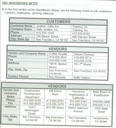 Your Name's Coffee Corner is a fictitious company that sells coffee and pastries. You also provide catering service for meetings and lunches. The company is located in San Francisco, California, and is a sole proprietorship owned by you. You are involved in all aspects of the business. There is one full-time employee, Barbara Olsen, who is paid a salary. She manages the store, is responsible for the all the employees, and keeps the books. There is one full-time hourly employee, Colleen Anders, who works in the shop and provides the catering service                                   