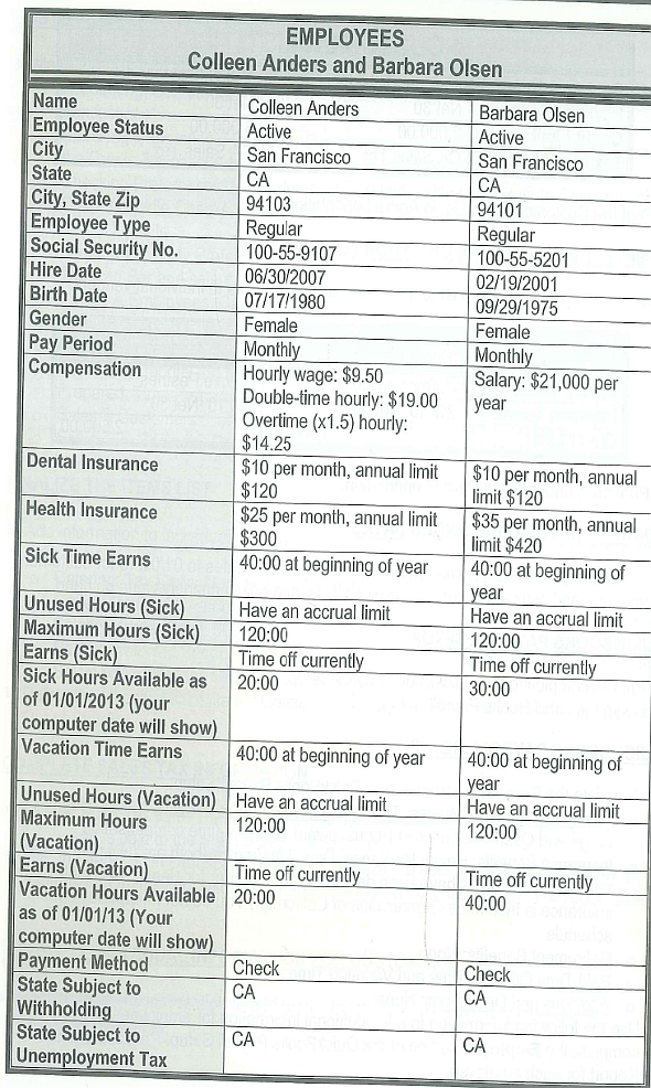 Your Name's Coffee Corner is a fictitious company that sells coffee and pastries. You also provide catering service for meetings and lunches. The company is located in San Francisco, California, and is a sole proprietorship owned by you. You are involved in all aspects of the business. There is one full-time employee, Barbara Olsen, who is paid a salary. She manages the store, is responsible for the all the employees, and keeps the books. There is one full-time hourly employee, Colleen Anders, who works in the shop and provides the catering service                                   