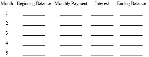 * Assume an elderly couple owns a $140,000 home that is free and clear of mortgage debt. A reverse annuity mortgage (RAM) lender has agreed to a $100,000 RAM. The loan term is 12 years, the contract interest rate is 9.25 percent, and payments will be made at the end of each month. a. What is the monthly payment on this RAM  b. Fill in the following partial loan amortization table:    * Optional question, using concepts from Chapter 15 c. What will be the loan balance at the end of the 12-year term  d. What portion of the loan balance at the end of year 12 represents principal What portion represents interest
