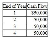 You are considering the purchase of a small income- producing property for $150,000 that is expected to produce the following net cash flows.    Assume your required internal rate of return on similar investments is 11 percent. What is the net present value of this investment opportunity What is the going-in internal rate of return on this investment