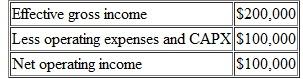 An investment opportunity having a market price of $1,000,000 is available. You could obtain a $750,000, 25-year mortgage loan requiring equal monthly payments with interest at 7.0 percent. The following operating results are expected during the first year:    For the first year only, determine the: a. Gross income multiplier. b. Operating expense ratio. c. Monthly and annual mortgage payment. d. Debt coverage ratio. e. Overall capitalization rate. f. Equity dividend rate.