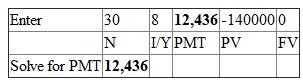 Overall capitalization rate is the going-in capitalization rate on an acquired property. It is defined as:   (a) Calculate overall capitalization rate: To calculate the overall capitalization rate first we need to find Net Operating Income (NOI) then divide the net operating income by the market price. Effective Gross Profit (EGI) = $33,600 Operating expenses = $13,440   Next we divide NOI by the market price to get the overall capitalization rate. Purchase price of the quadruple is $200,000   Hence the overall capitalization rate is 10.08 % (b ) Calculate effective gross income multiplier: Effective gross income multiplier is calculated by dividing the market price by EGI. Effective Gross Income (EGI) = $33,600 Purchase price (or) market price = $200,000   Hence the effective gross income multiplier is 5.95. (c) Calculate equity dividend rate (before-tax return on equity): The acquisition will be financed with $60,000 in equity and a $140,000 standard fixed-rate mortgage. Present value of mortgage loan is $140,000 Interest rate on the debt financing is 8% Term of the loan is 30 years We can solve for debt service amount using a financial calculator by doing the following:-   The debt service is $12,436 To calculate the before-tax cash flow subtracts the debt service from the NOI.   The before-tax cash flow is $7,724 To calculate the equity dividend rate, divide the before-tax cash flow by the equity invested.   The equity dividend rate is 12.87%. (d) Calculate debt coverage ratio: To calculate the debt coverage ratio, divide the Net Operating Income (NOI) by the debt service amount. Net Operating Income (NOI) = $20,160 Debt service amount = $12,436 Plug the values into the equation.   Hence the debt service coverage ratio is 1.62. (e) Calculate the largest loan amount that you could obtain if you decide to borrow more than $140,000: Debt service must be such that the following relationship holds:   [OR]   Hence the loan amount is $189,189.18 Working notes: The mortgage constant is the stated interest rate plus the first-year principal payment divided by the loan amount   , or 0.0888. Mortgage constant balance is the debt service amount.