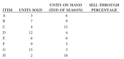 How does a retailer use unit stock planning and model stock plans in determining the makeup of a merchandise mix  Compute the sell-through for the following items.   