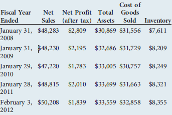 Background  Lowe's has a retail heritage that dates back to 1921 when Lucius S. Lowe opened Lowe's North Wilkesboro Hardware in North Wilkesboro, North Carolina. During the 1950s, the company opened many other hardware stores, primarily in small towns in the southeastern United States, and went public in 1961. In 1962 the company operated 21 stores. Lowe's today continues to be publicly held and is the second largest home improvement retailer in the United States, behind Home Depot and ahead of Menards. Lowe's was very successful not only at merchandising but also at financial management. It was one of the first retailers where senior management embraced the strategic profit model, described in Chapter 2, as a major financial planning and control tool. However, what the retailer did not embrace was the aggressive growth of Home Depot as it expanded at breakneck speed in the 1980s with its big-box format. Lowe's eventually got on the big-box home improvement bandwagon and grew rapidly with this new format during most of the last two decades. As of February 3, 2012, Lowe's operated 1,745 stores which consisted of 1,712 stores across all 50 United States, 31 stores in Canada and two stores in Mexico. Lowe's also has its sights on Australia for future expansion and in 2009 completed a joint venture agreement with Woolworths Limited, an Australian retailer to jointly develop a chain of home improvement stores for the Australian market. Lowe's is a one-third owner of these joint-venture Australian stores. Market Served  Lowe's serves customers in several market segments that include homeowners, renters, and commercial business customers. The homeowners and renters can be further divided into those that are more active do-it-yourself (DIY) versus those that is more do-it-for-me (DIFM). Of course, these are not categories per se but a continuum. Most of the customers on the commercial side are those who work in construction, repair/remodel, commercial and residential property management, and business maintenance professionals. Through market research, Lowe's has identified that there is a very active home improvement customer and this active customer visits Lowe's more frequently and spends more. Furthermore, these customers seek quality tailored experiences, and are on the lookout for new ideas to improve homes, and also this customer is more discerning and demanding. Lowe's refers to this group of customers as Creators, and Lowe's has decided to focus on their needs because if they meet the needs of these more discerning customers, they will meet or exceed the needs of other customers. Lowe's sells and/or reaches customers through multiple channels. Lowe's is primarily a bricks-and-mortar retailer, but it also is an e-tailer with its website www.lowes.com. Lowes.com provides a 24/7 shopping experience and provides information to reduce the complexity of product decisions and to simplify home improvement projects. In addition to these two primary channels, Lowe's has on-site specialists who are available to retail and commercial business customers. These specialists can assist customers with selecting the products and services that are right for their project. Finally, Lowe's can reach customers and vice versa through two call centers: one in Wilkesboro, North Carolina, and another in Albuquerque, New Mexico. These call centers provide direct support to customers who contact Lowe's via phone, e-mail, or letter. Value Proposition  Lowe's strives to be the first choice among customers for home improvement. The company recognizes that most customers want a full solution to their home improvement projects, and thus Lowe's offers to be a partner through the home improvement process and that includes inspiration, planning, completion, and enjoyment. Lowe's has a goal of executing better than competitors and to create a seamless and simple process for customers. Behind this goal are three principles (possibilities, support, and value) that are described as Possibilities means providing customers with inspiration and ideas for enhancing and maintaining their homes through innovative solutions. Support means being a trusted partner and resource whenever and wherever customers need us in the home improvement process. Value means offering competitive pries plus helping customers successfully accomplish their home improvement goals.  Merchandise Offering  A Lowe's store will stock 40,000 or more items plus many other items available through special order. Lowe's has over 7,000 vendors. The merchandise categories include appliances, lawn and landscape, fashion electrical, lumber, building materials, paint, home fashions, storage and cleaning, rough plumbing, flooring, tools, seasonal living, millwork, hardware, fashion plumbing, nursery, and cabinets and countertops. Lowe's offers a variety of popular brands across a wide spectrum of merchandise lines. Some of these brands include:  Levolor (Blinds)  AquaSource (Fashion bath products)  Kohler (Fashion bath products)  Moen (Fashion bath products)  Delta (Fashion bath products)  Dekor (Fashion bath products)  Bel Air (Lighting)  Sea Gull (Lighting)  Kichler (Lighting)  Juno (Lighting)  Monte Carlo (Ceiling fans and accessories)  Hunter (Ceiling fans and accessories)  Bosch (Tools)  Dewalt (Tools)  Hitachi (Tools)  Porter-Cable (Tools)  Scotts (Lawn and garden)  BlueHawk (Hardware)  Schlage (Hardware)  Kwikset (Hardware)  Pella (Windows)  Larson (Doors)  Perfect Flame, Charbroil, and Masterforce (Grills)  John Deere (Power equipment)  Honda (Power equipment)  Troy-Bilt (Power equipment)  American Olean (Flooring)  Emser (Flooring)  Milliken (Flooring)  Stainmaster (Flooring)  Valspar (Paint)  Olympic (Paint)  Rust-Oleum (Paint)  Minwax (Paint)  Kraftmaid (Cabinets)  Brainerd (Cabinets and hardware)  Samsung (Appliances)  Electrolux (Appliances)  GE (Appliances)  KitchenAid (Appliances)  Maytag (Appliances)  Whirlpool (Appliances) Services Offering  Installed sales are an important part of Lowe's offering and in 2011 represented 6 percent of total sales. Installation is offered through independent contractors in areas such as flooring, millwork, and cabinets and countertops. Lowe's also offers extended protection plans and repair services. These plans extend the coverage of the manufacturer's warranty plans. Also Lowe's Authorized Service Repair Network allows a customer to contact Lowe's with an issue and get the problem diagnosed and the solution facilitated. Credit is another important service and consists of a proprietary credit card program for retail customers. This service also offers Lowe's consumer credit card holders with a 5 percent discount on everyday purchases, and with purchases over $299, a customer can choose between a 5 percent discount or no-interest financing. Lowe's also offers proprietary credit programs for commercial business customers. These programs also offer a 5 percent discount to commercial business customers. Lowes at a Crossroads  As the data in the following exhibit reveals over the last five years financial performance at Lowe's Companies has been disappointing. Sales are up a mere 4 percent and profits are down 35 percent. As a consequence over the last few years, Lowe's has been on a pathway of strategic renewal that consists of a transformational journey from being a home improvement retailer to a home improvement company. Robert Niblock, chairman of the Board, president and chief executive officer, believes that Lowe's needs to deliver better customer experiences, and this will foster long-term sales growth, profitability, and shareholder value. Critical to success is developing deeply engaged customers and employees. During fall 2011, the firm introduced mylowes (www.mylowes.com), which is representative of how Lowe's wants to simplify the customer experience and make it more engaging. As of late April 2012, the site boasted a registered user base of over 5 million users. The goal is to make managing, maintaining, and improving homes simpler including the ability for customers to create virtual versions of their home, view their purchase history, track previous home improvement decisions such as paint color formulations, access to product manuals, and the ability to set reminders for maintenance such as air filter changes. Customers can also view more than 600 how-to videos at Lowes.com. Lowe's also recognizes it must embrace social media and has developed an internal social business network that allows employees to share information and knowledge with fellow employees. Another webpage, which Lowe's hosts to enhance the customer experience, is Lowe's Creative Ideas (www.lowescreativeideas.com). This site provides many tips and ideas on home improvement projects for every area of the home and even provides a community for site members to share their home improvement projects with other's seeking ideas and information for home improvement projects. There is also a team of bloggers associated with the site who share their views and stories and encourage site user participation through comments and discussion of each blog post. In addition to these new web pages, Lowe's has also placed Apple iPhone in the hands of employees, a move to allow employees to better serve customers in the store. Lowe's CIO Mike Brown stated that, In all of my 27 years at Lowe's, iPhone will go down in history as being the most impactful device we have ever put in our employees' hands. With this technology an employee is able to do things such as help a customer locate a hard to find item, check to see if another Lowe's location has available inventory of an out-of-stock item that a customer wants or even check out the Lowe's competitors' offerings and prices. Despite these important steps, the transformational journey that Robert Niblock needs to lead is just beginning. In fact, it makes many employees and financial analysts a bit worried as Lowe's attempts to make the biggest transformation since when it transformed itself to a national big-box retail format 25 years ago. Lowes Companies Selected Financial Data (2007-2011) (million of dollars)      Source: Lowe's Companies Corporate Annual Reports for respective fiscal years. Questions  1. What do you think is Lowe's biggest asset (resource) that it needs to draw on for its transformational journey 2. Develop some ideas for how Lowe's can better deliver on its value proposition and meet its transformational goal. 3. From a household customer perspective how can Lowe's make home improvement projects simpler 4. What do you see as the major barriers that confront Lowe's in its business transformation Note: This case is prepared for classroom instruction and not to illustrate or imply any evaluation of management practices at Lowe's Companies, Inc.