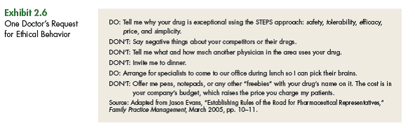Review Dr. Evans's list of requests for salespeople ( Exhibit 2.6 ).  a. What principle seems to underlie all his requests? b. He requests that salespeople not ask what he prescribes or why-he feels that this is collecting marketing information and debating his choices. In addition, he requests that salespeople not ask him to prescribe their drug-he'll make that decision on a caseby- case basis when appropriate. These are two standard practices in selling: finding out what customers' current products are and asking for the order. Why would he consider these bothersome practices? Should his request be honored in all situations with all customers? Why or why not?   