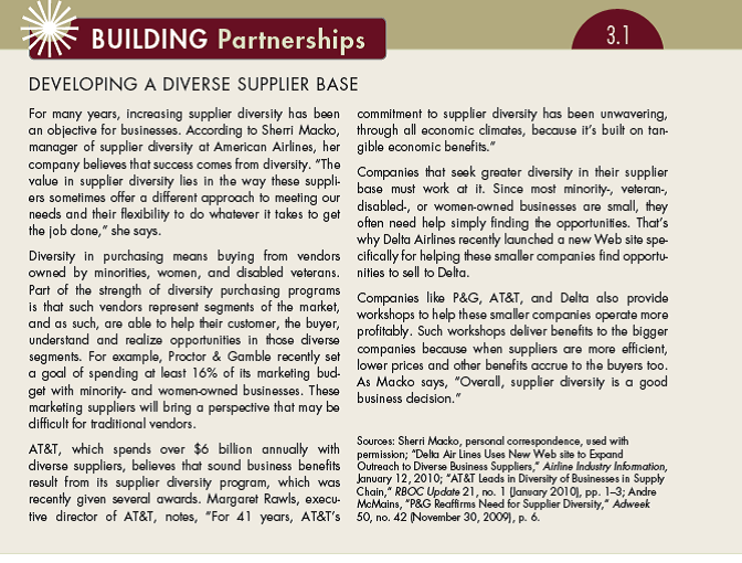 Reread David Appel's letter in Building Partnerships 3.1. Do you have any ethical concerns about the letter? Do buyers have an ethical obligation to respond-to make a decision in a timely fashion one way or the other? Why or why not? (In Reference Buyer's Seat 3.1)   
