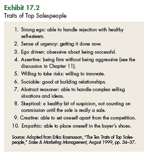 Analyze yourself against the traits of a successful salesperson in Exhibit 17.2. What type of sales would best suit you? Why? Are you qualified for that job? If not, what do you need, and how would you go about getting it? That list was created in 1999. Do you think it should be revised for today? If so, how? (In Reference Exhibit 17.2)   