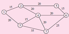 The volunteer fire department serving the communities in Figure 10.8 has just purchased two used fire engines auctioned off by a nearby city. a. Select all possible pairs of communities in which the fire engines could be located to ensure that all communities can be reached in 30 minutes or less. b. What additional consideration could be used to make the final site selection from the community pairs found in part a?   