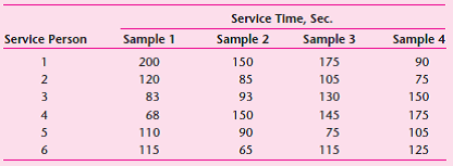 The management of the Diners Delight franchised restaurant chain is in the process of establishing quality-control charts for the time that its service people give to each customer. Management thinks the length of time that each customer is given should remain within certain limits to enhance service quality.  A sample of six service people was selected, and the customer service they provided was observed four times. The activities that the service people were performing were identified, and the time to service one customer was recorded as noted below:     a. Determine the upper and lower control limits for an     and an R -chart with a sample size of 6. b. After the control chart was established, a sample of six service personnel was observed, and the following customer service times in seconds were recorded: 180, 125, 110, 98, 156, and 190. Is corrective action called for?