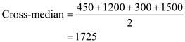 The locations of healthcare facilities in a county are given below:     Step-1: Calculate the cross-media by adding the expected number of deliveries and dividing it by 2, as shown below:   Step-2: Identify the order of the four stores: If one has to move from east to west, west to east, north to south, and south to north. East to west: d-c-b-a West to east: a-b-c-d North to south: b-c-d-a South to north: a-d-c-b Step-3: For each direction, add the demand values up until have reached or exceeded the cross-median value. In our problem, this value is 1725 (see step 1).   Step-4: Identify the business in which cross-median demand is reached or exceeded for each direction: X-Axis Directions • West to East = c • East to west = c Y-Axis Directions • South to North = d • North to South = d Step-5: Identify the X coordinate for each of the X Axis directions, West to East = c ( x = 7 , y = 6) East to West = c ( x = 7 , y = 6) Step-6: Identify the Y coordinate for each of the Y Axis directions, South to North = d (x = 16, y = 3 ) North to South = d (x = 16, y = 3 ) Step-7: Choose the x coordinate from the step-5 and Y coordinate from the step-6,   .