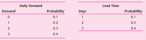 Constructing a distribution of demand during reorder lead time is complicated if the lead time itself is variable. Consider the following distribution for a reorder point inventory system. a. What is the range of possible demands during the variable lead time? b. Using the Monte Carlo method and random numbers from Appendix B, simulate 10 demands during lead time that could be used to form a histogram.